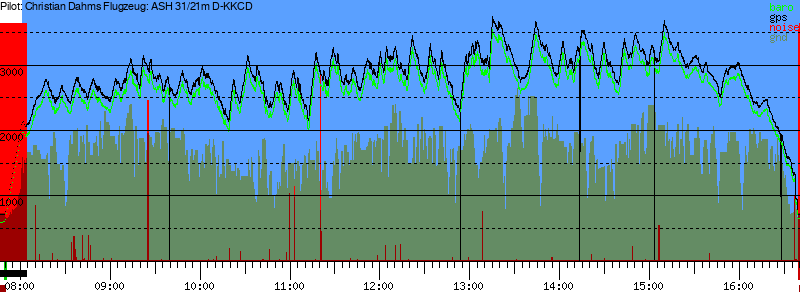 Barometer